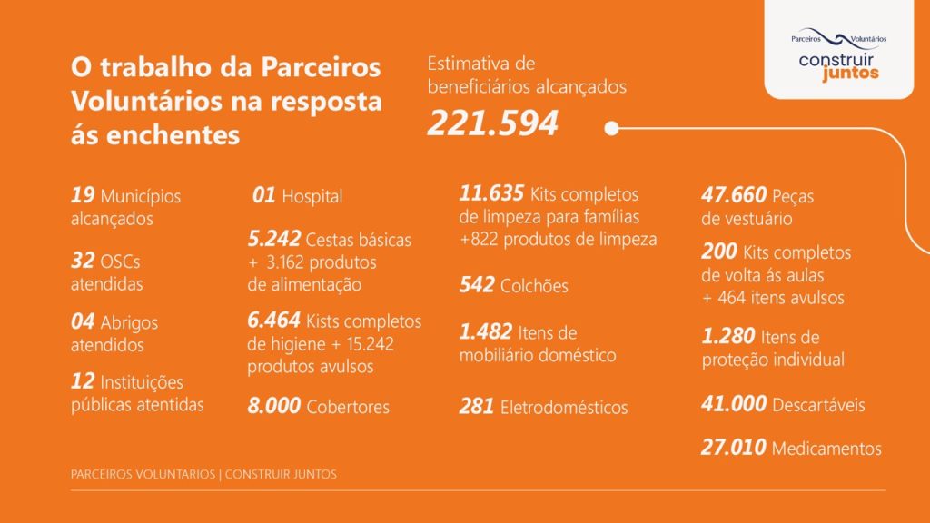 Apresentação_ConstruirJuntos_mar_2026_PV_Slide4
